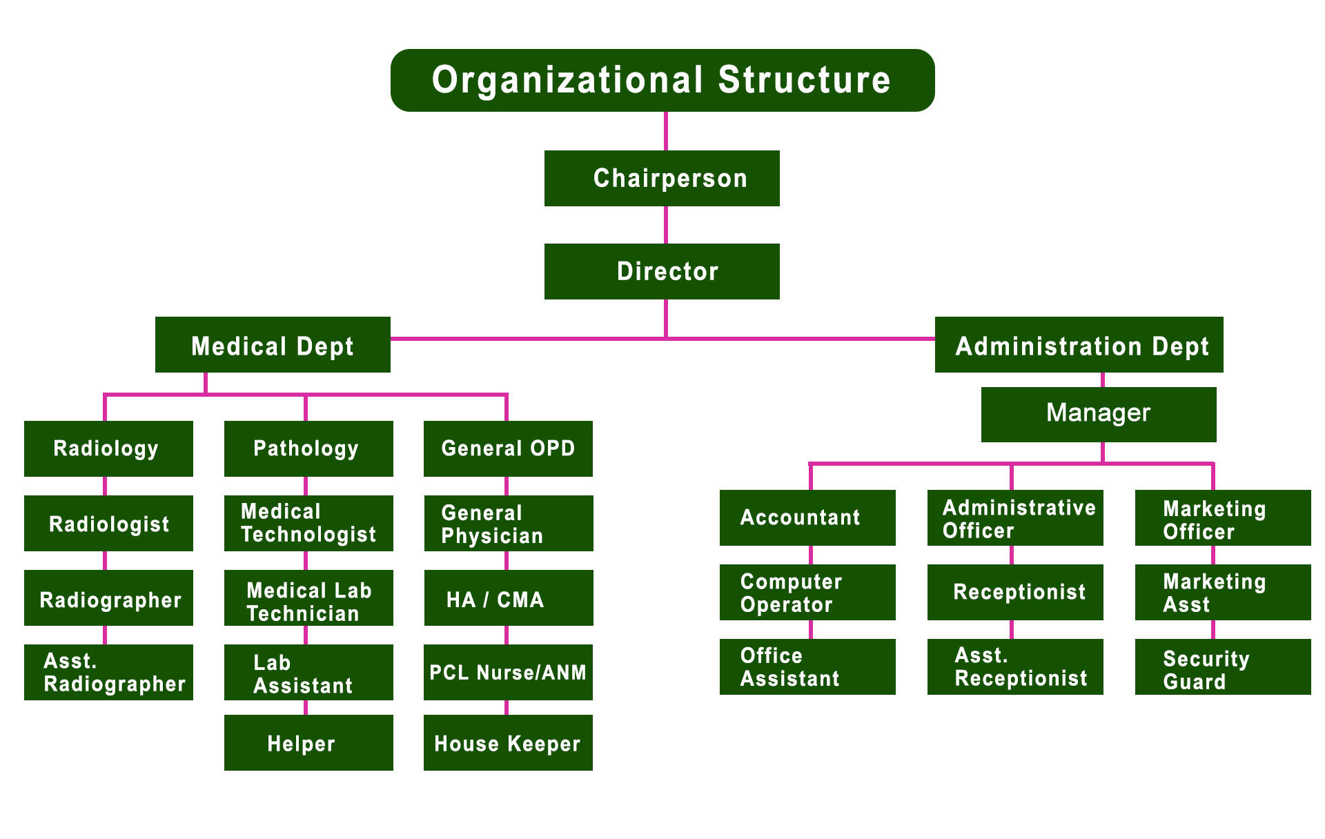 marcopolo-chart-1 new